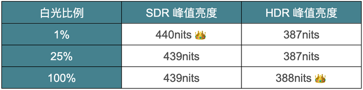 點我看大圖 全台灣最詳細完整評測 BenQ E-750 開箱 這不就來了?