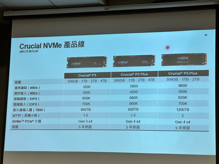 【體驗心得分享】T客邦與美光科技 XR技術探索會