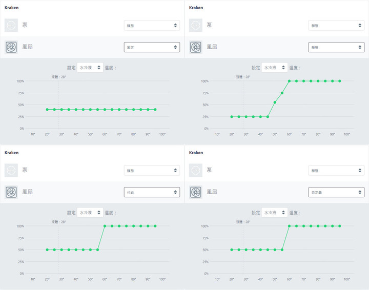 NZXT KRAKEN 360一體式水冷散熱器開箱