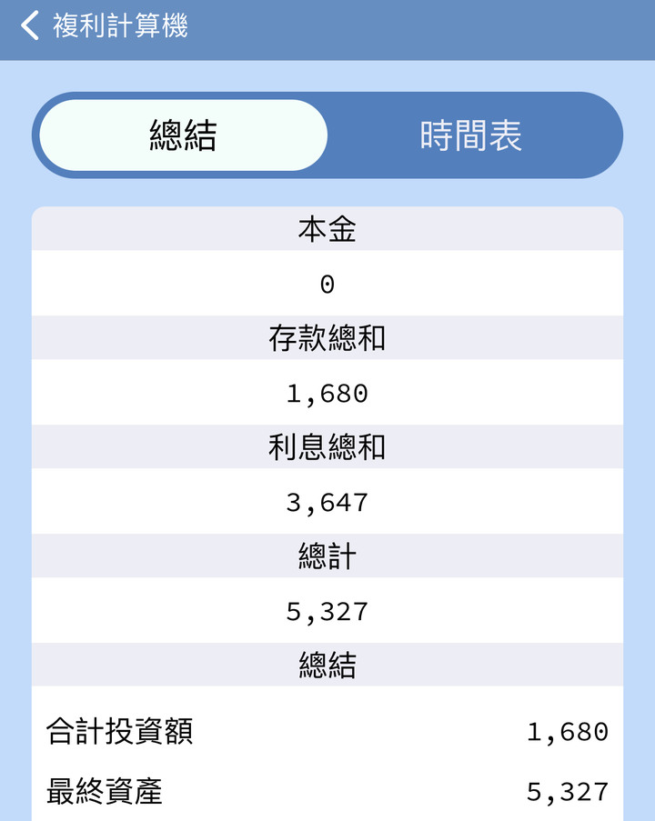 台灣存錢，財富自由，世界最簡單