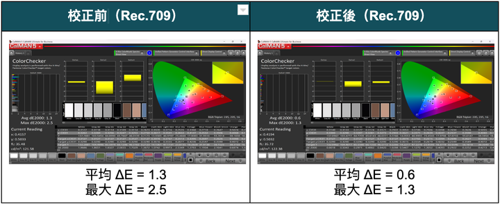 點我看大圖 全台灣最詳細完整評測 BenQ E-750 開箱 這不就來了?