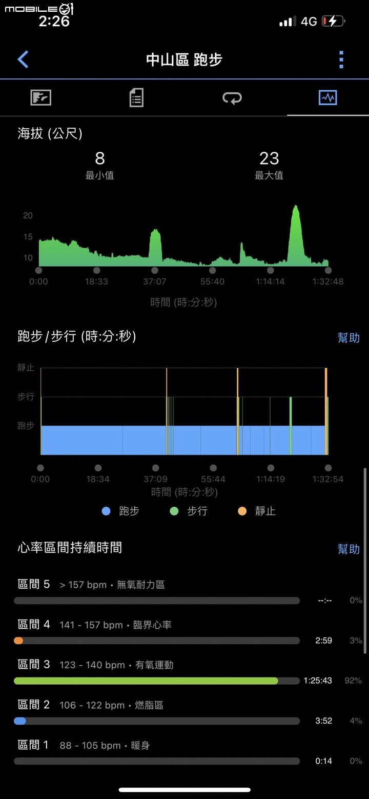 Garmin INSTINCT 2X Solar 本我系列錶款開箱｜首度導入LED手電筒、高CP值探險鉅作！