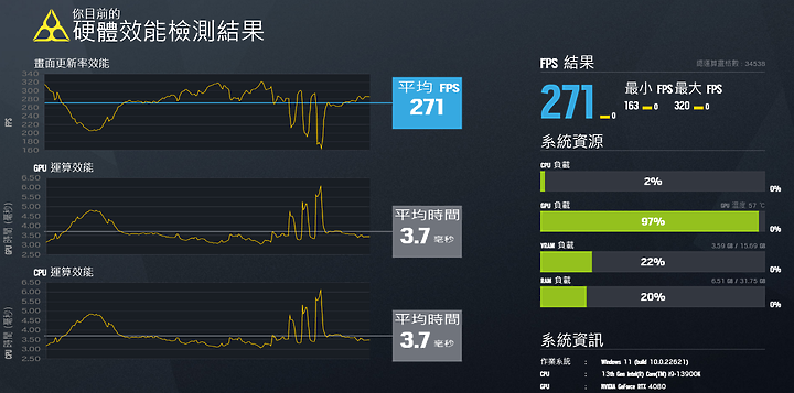 點我看大圖 站在浪頭上 AMD Ryzen 7 7800X3D 開箱 2023 仍然是最棒遊戲處理器