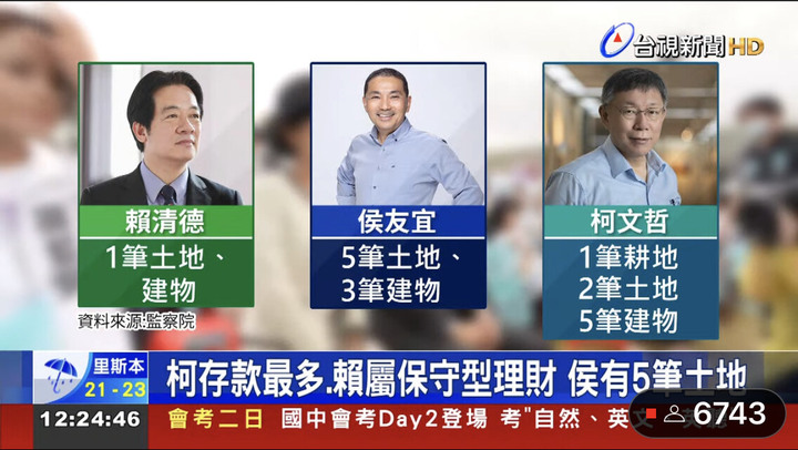 總統候選人財產比一比！柯文哲存款最多！侯友宜擁多筆建物！賴清德最務實！