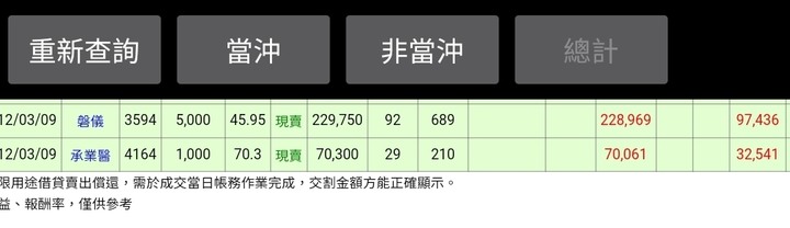另類存股邁向第六年了! 已實現+492萬