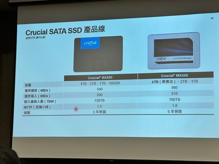 【體驗心得分享】T客邦與美光科技 XR技術探索會