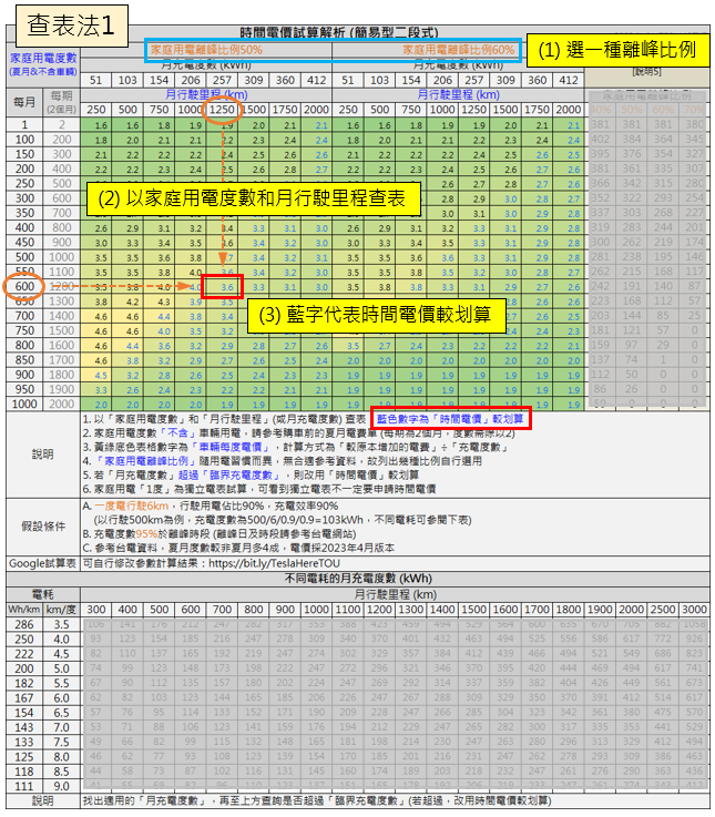 《TESLA知識家 #17》時間電價全面解析
