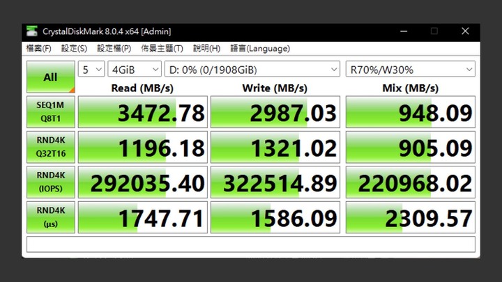 大容量、甜美價格與 PCIe Gen3 x4 的高效能！ADATA XPG SX8200 Pro 2TB 固態硬碟