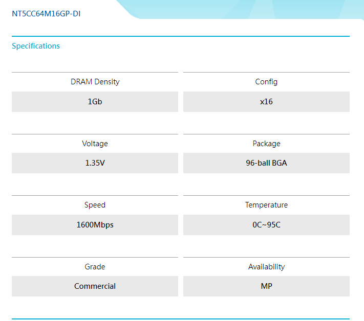 MP34 4TB記憶體只有128MB????