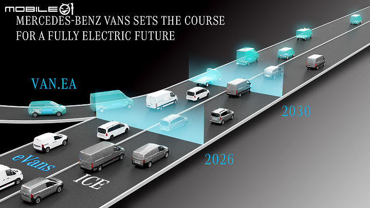 【海外新訊】Mercedes-Benz預告帶來V-Class小改款,2026年推出應用全新VAN.EA商用車純電平台車款!