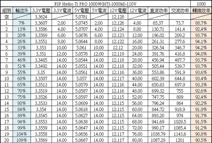 點我看大圖 FSP Hydro Ti PRO 1000W ATX3.0 PCIE5.0鈦金全模組化電源開箱