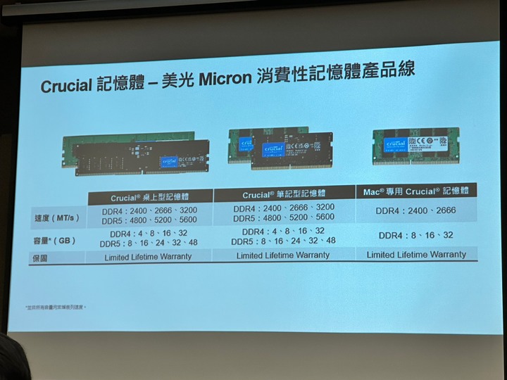 【體驗心得分享】T客邦與美光科技 XR技術探索會