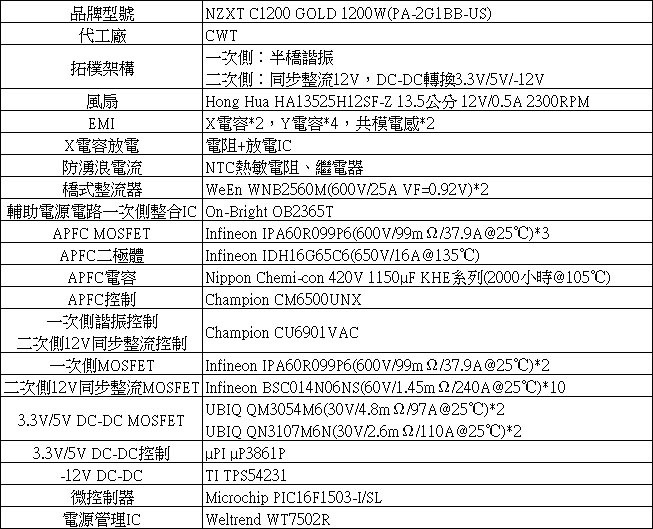 點我看大圖 NZXT C1200 GOLD 1200W金牌全模組化電源開箱