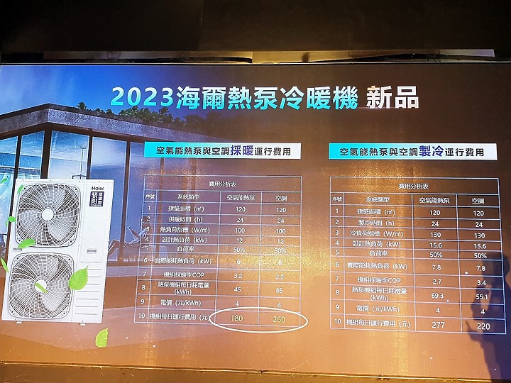 <<水聯網>> 海爾 Haier 居家用水產品體驗會心得分享 <<真懂水>>