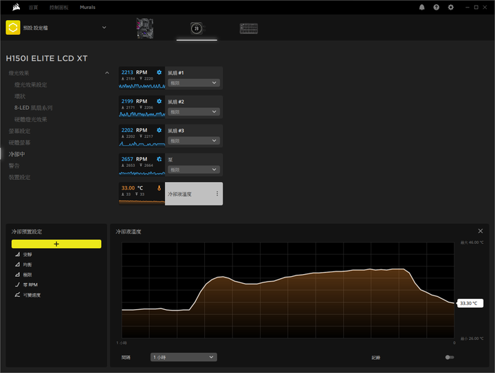 CORSAIR iCUE H150i ELITE LCD XT 360 AIO 水冷散熱器 以更高解熱能力持續穩定效能輸出