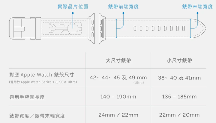 APPLE WATCH 支援悠遊卡 錶帶 不專業分享