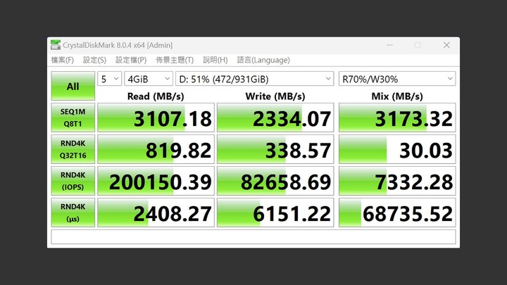 專業讓我來 SanDisk Professional PRO-G40 SSD，Dual Mode Thunderbolt + USB Portable SSD