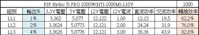 點我看大圖 FSP Hydro Ti PRO 1000W ATX3.0 PCIE5.0鈦金全模組化電源開箱