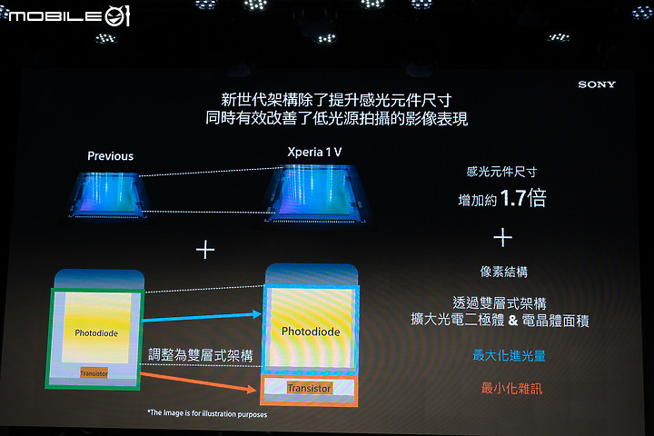 Sony Xperia 1 V初步體驗|變化存同求異、不走大底更有α味!