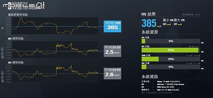 美型白色 A卡 PowerColor Hellhound Spectral White 7900XTX 開箱