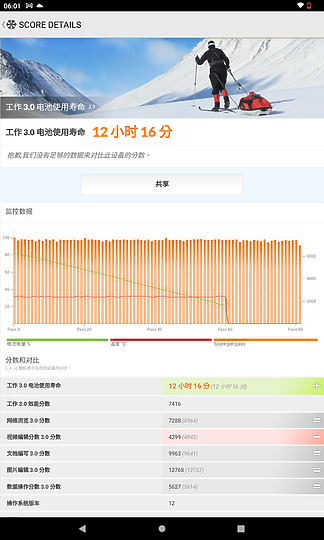 Nokia T21體驗｜2K螢幕搭多元功能的入門平板