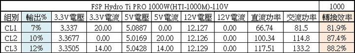 點我看大圖 FSP Hydro Ti PRO 1000W ATX3.0 PCIE5.0鈦金全模組化電源開箱
