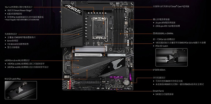 萬元內的誠意之作。由不可描述的 GIGABYTE 技嘉科技 帶來的 【Z790 AORUS ELITE AX】高品質主機板