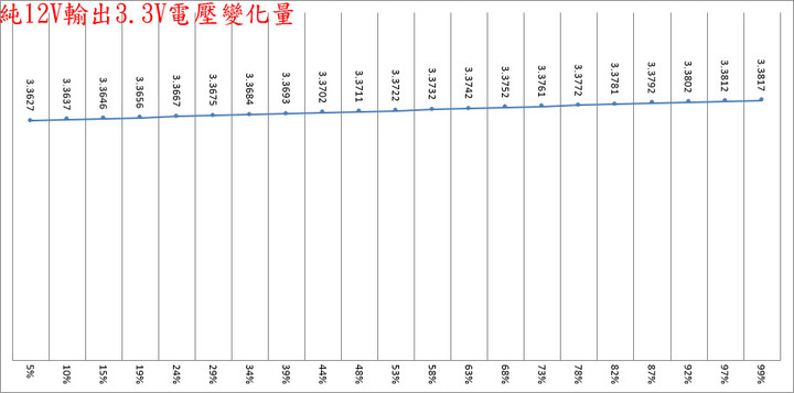 點我看大圖 FSP Hydro Ti PRO 1000W ATX3.0 PCIE5.0鈦金全模組化電源開箱