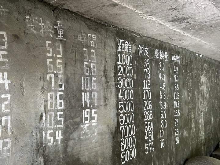 沒有雨的基隆(嶼)登島健行記