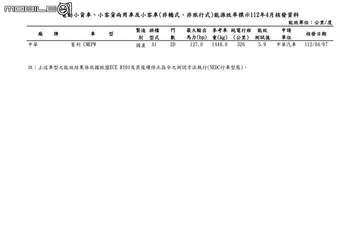 點我看大圖 【國內新訊】Lexus RZ450e純電最大續航397公里,能源局2023年4月能耗測試出爐!