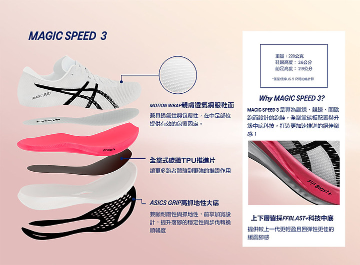 點我看大圖 【開箱】強力進化 ASICS MAGIC SPEED 3 實測分享