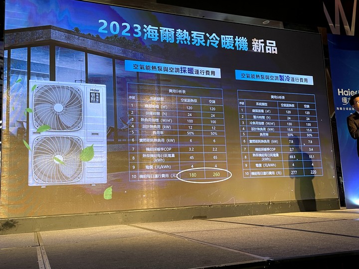 Haier海爾心登台 秉創立新局 居家淨水全系列 現場發布會體驗