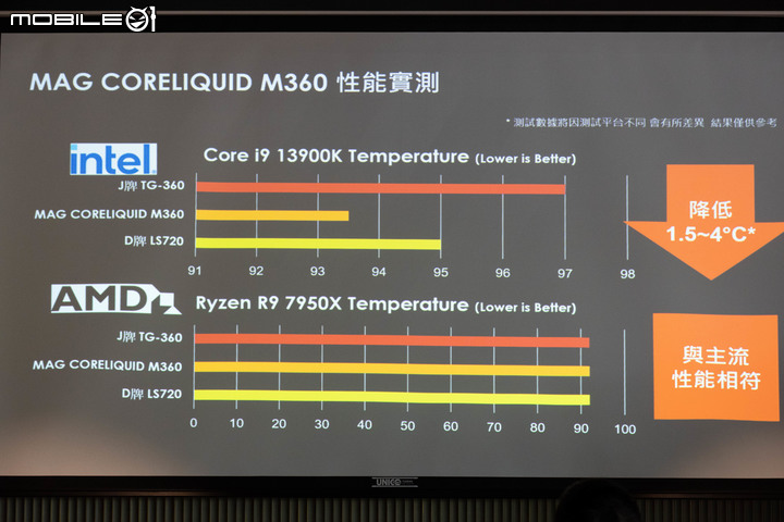 【Computex 2023】微星推出新款機殼與 AIO 水冷套件 應對顯示卡垂直安裝的熱量累積
