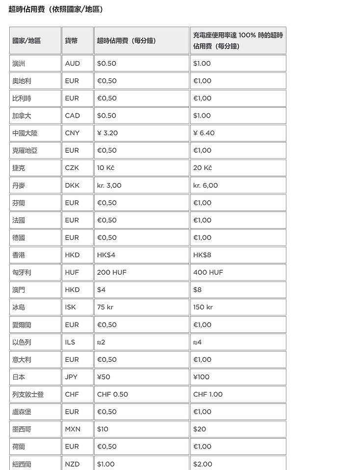點我看大圖