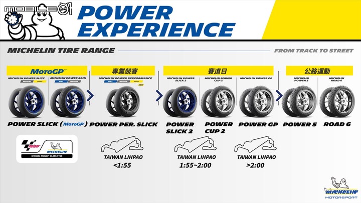 Michelin Power Performance Slick V2賽道試駕|高手限定!為速度而生的專業競賽胎!
