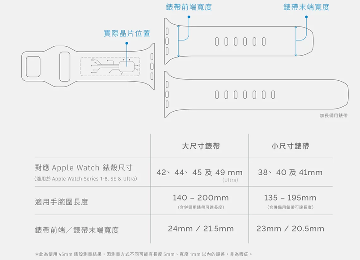 APPLE WATCH 支援悠遊卡 錶帶 不專業分享