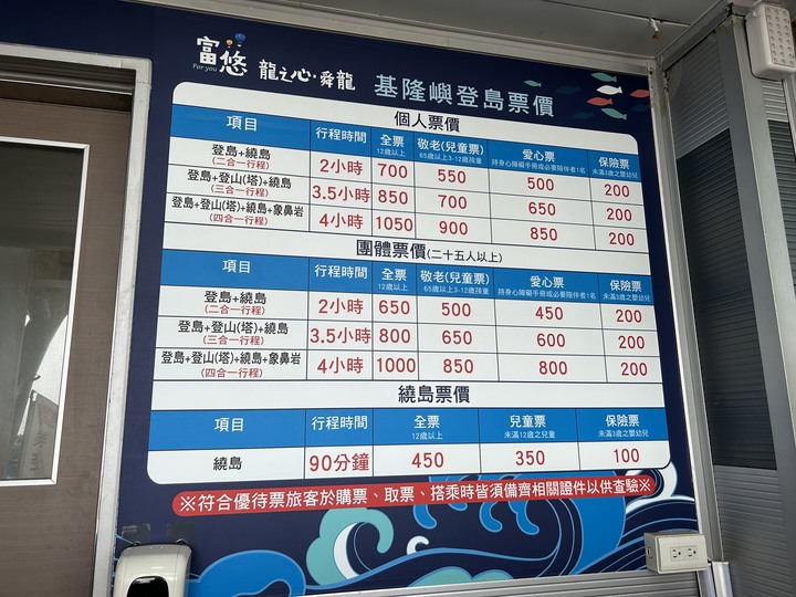 沒有雨的基隆(嶼)登島健行記