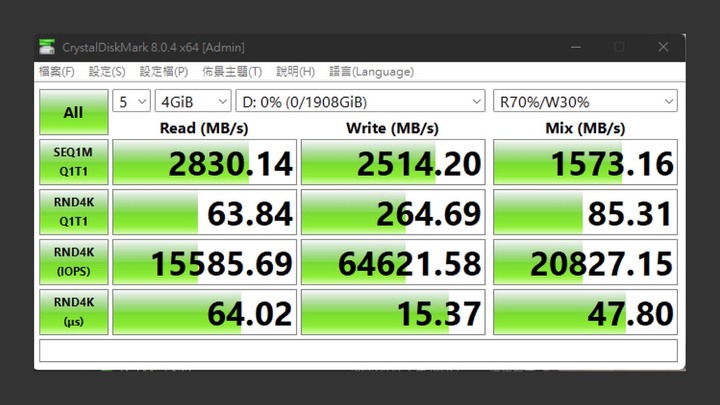 大容量、甜美價格與 PCIe Gen3 x4 的高效能！ADATA XPG SX8200 Pro 2TB 固態硬碟