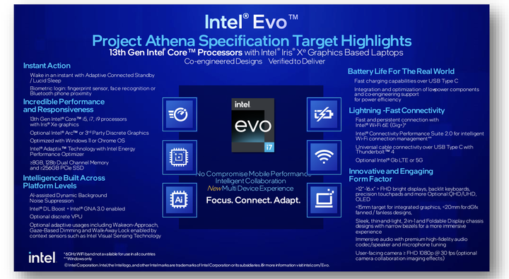 Intel 第 13 代 Evo 平台實機體驗 新增手機整合功能搭配長續航力的行動工作夥伴