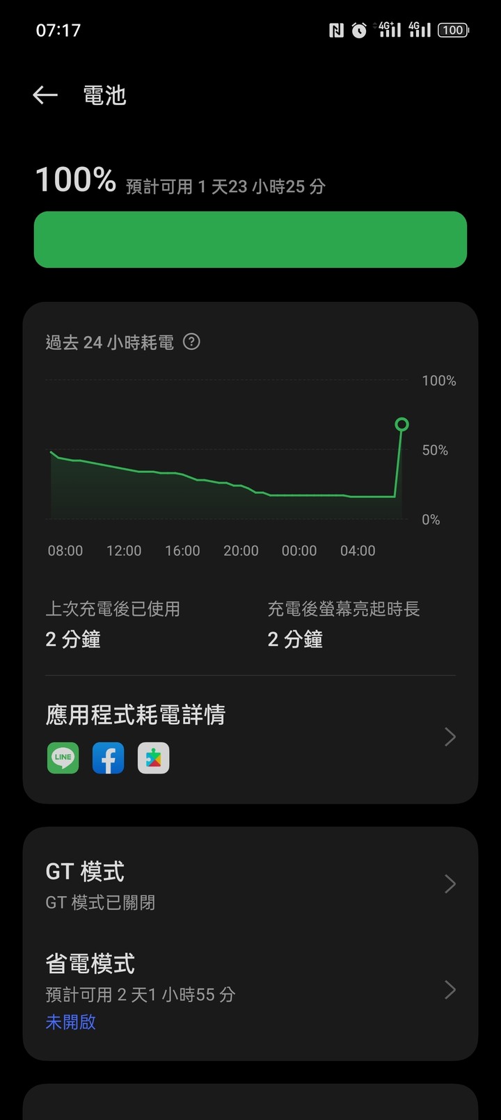 Realme GT Neo5 SE續航力 三天一充