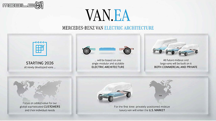 【海外新訊】Mercedes-Benz預告帶來V-Class小改款,2026年推出應用全新VAN.EA商用車純電平台車款!