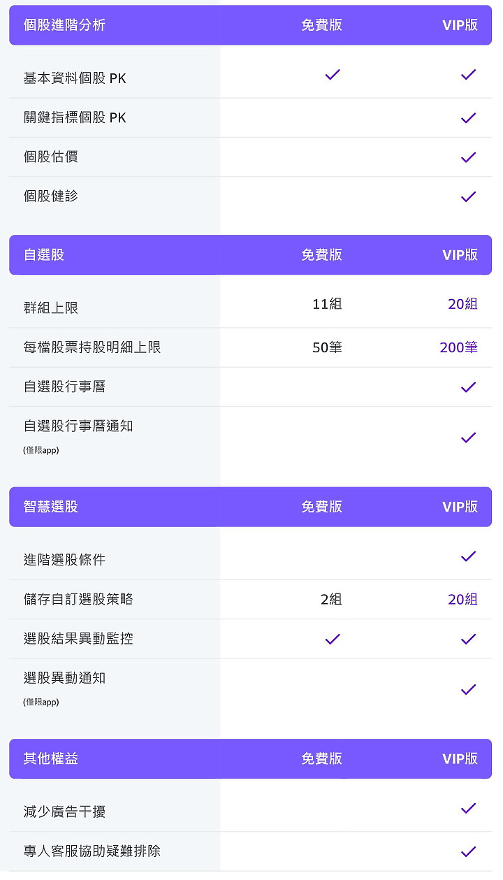 有人加入Yahoo VIP嗎？