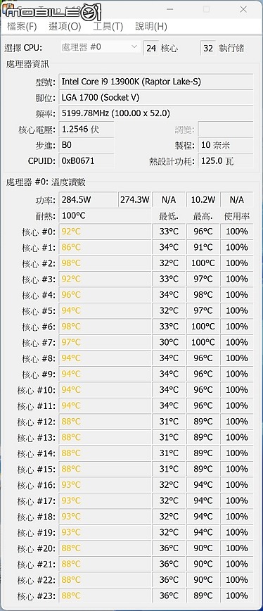 點我看大圖 站在浪頭上 AMD Ryzen 7 7800X3D 開箱 2023 仍然是最棒遊戲處理器
