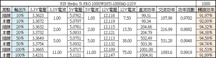 點我看大圖 FSP Hydro Ti PRO 1000W ATX3.0 PCIE5.0鈦金全模組化電源開箱