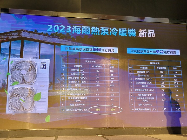 海爾 Haier 居家用水產品發佈會心得分享
