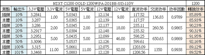 點我看大圖 NZXT C1200 GOLD 1200W金牌全模組化電源開箱