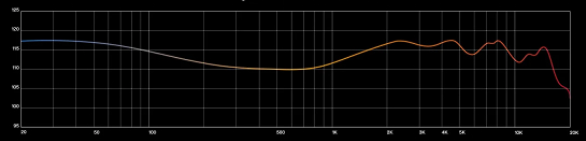 開箱｜SeeAudio YUME II 入耳式耳機 - 圈鐵混合三單元，質感與音質全新詮釋！