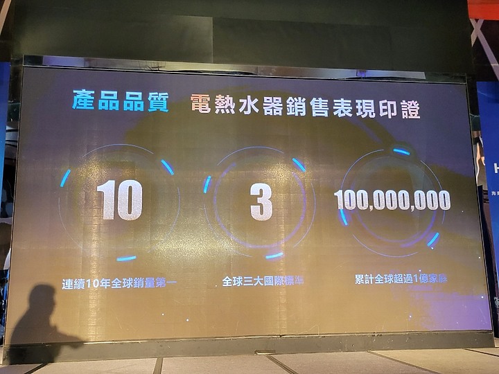 海爾 Haier 居家用水產品發佈會心得分享