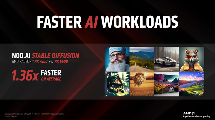 AMD Radeon RX 7600 顯示卡開箱實測 以更親民價格殺入市場的 1080p 新顯卡