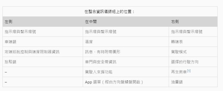 (2025/1/11可使用有線Android Auto) 公主、夫人, 今晚你想坐豪華經濟艙去哪裡-Volvo S90 B4 Inscription正式開箱 - 含外觀/內裝/功能及Android Automotive介紹